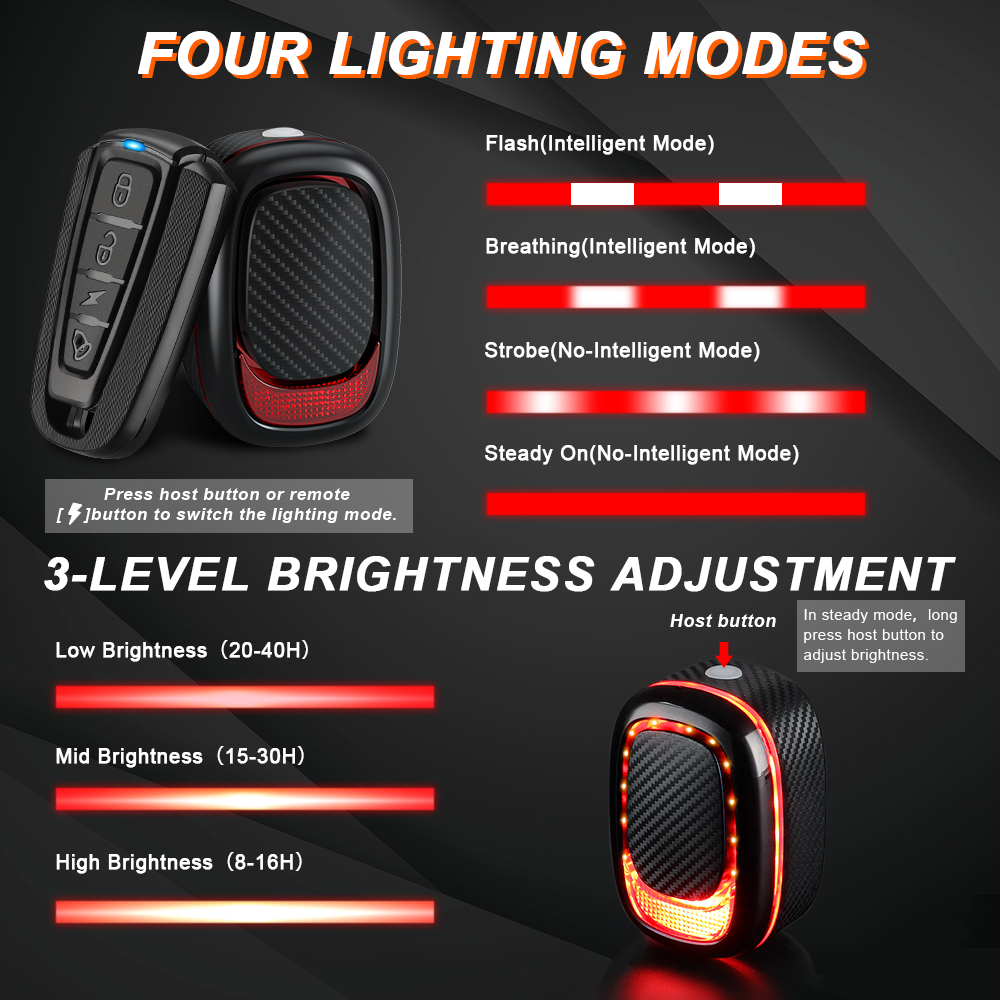 Elecpow A6Pro Bicycle Tailligh - đánh giá và giá Bike Light Front Rear